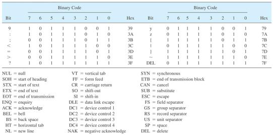 Extracted figure from slide 160