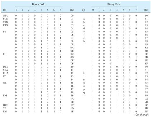 Extracted figure from slide 166