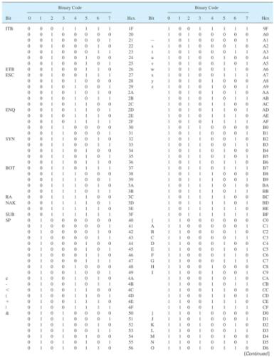 Extracted figure from slide 167