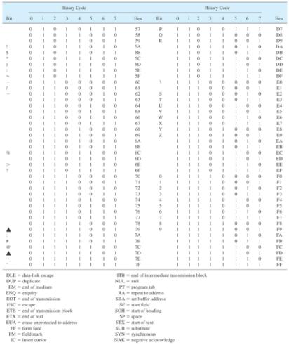 Extracted figure from slide 168