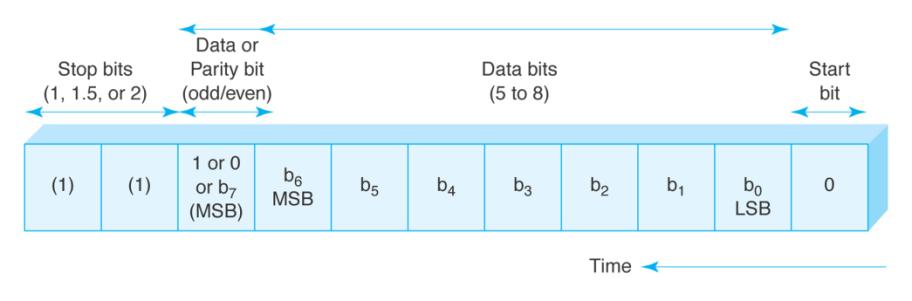 Extracted figure from slide 172
