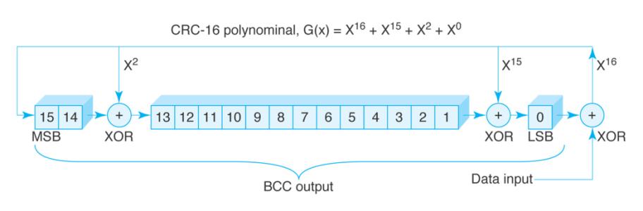 Extracted figure from slide 177