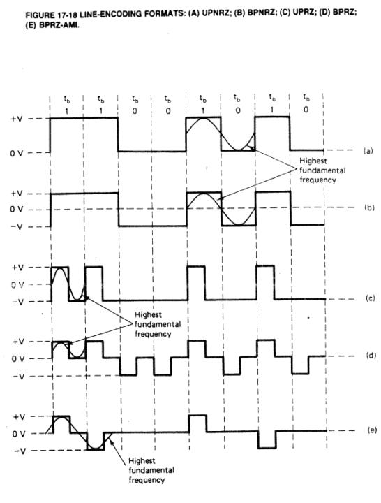 Extracted figure from slide 194