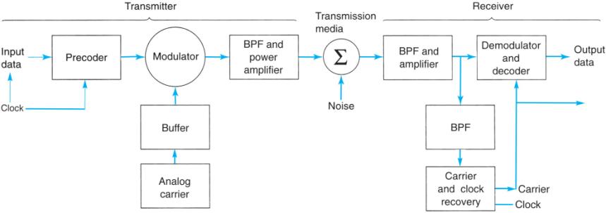 Extracted figure from slide 200