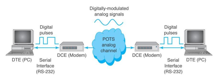 Extracted figure from slide 201