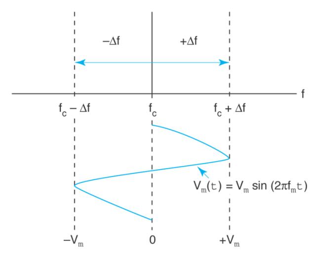Extracted figure from slide 3