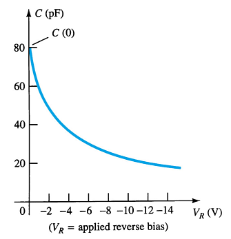 Extracted figure from slide 61