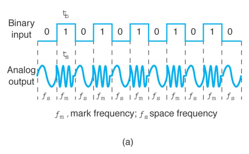 Extracted figure from slide 205