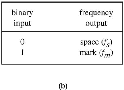 Extracted figure from slide 206