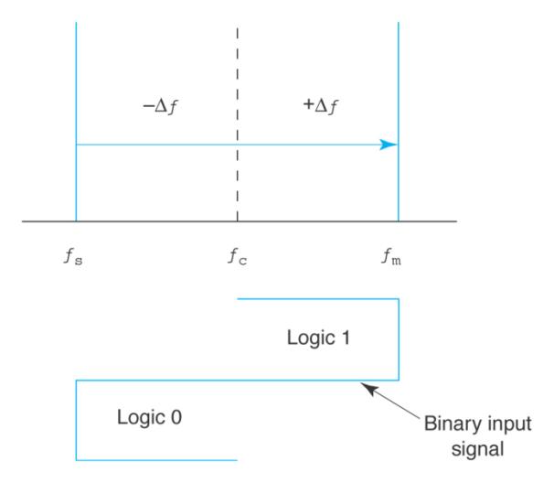 Extracted figure from slide 207