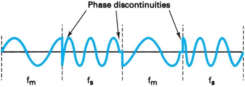 Extracted figure from slide 209