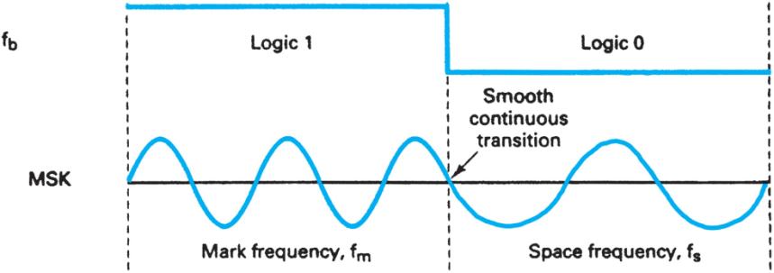 Extracted figure from slide 210