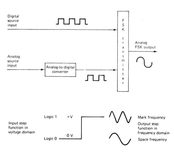 Extracted figure from slide 212