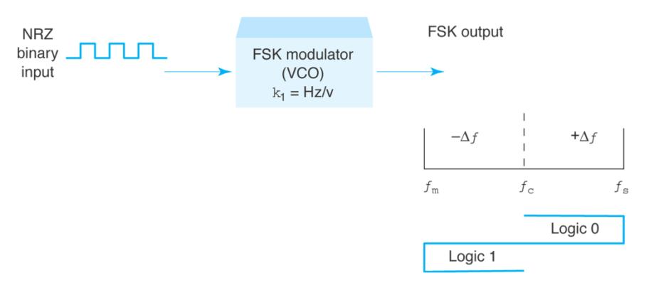 Extracted figure from slide 213