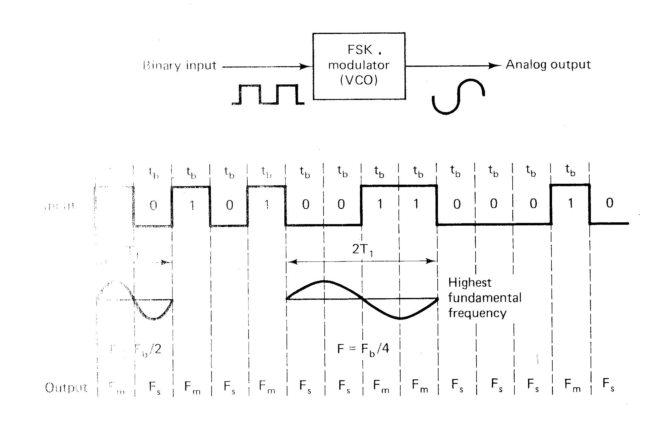 Extracted figure from slide 215