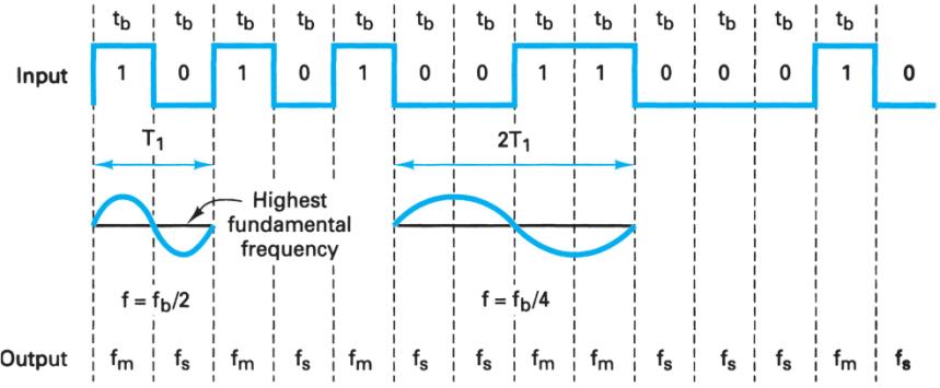 Extracted figure from slide 216