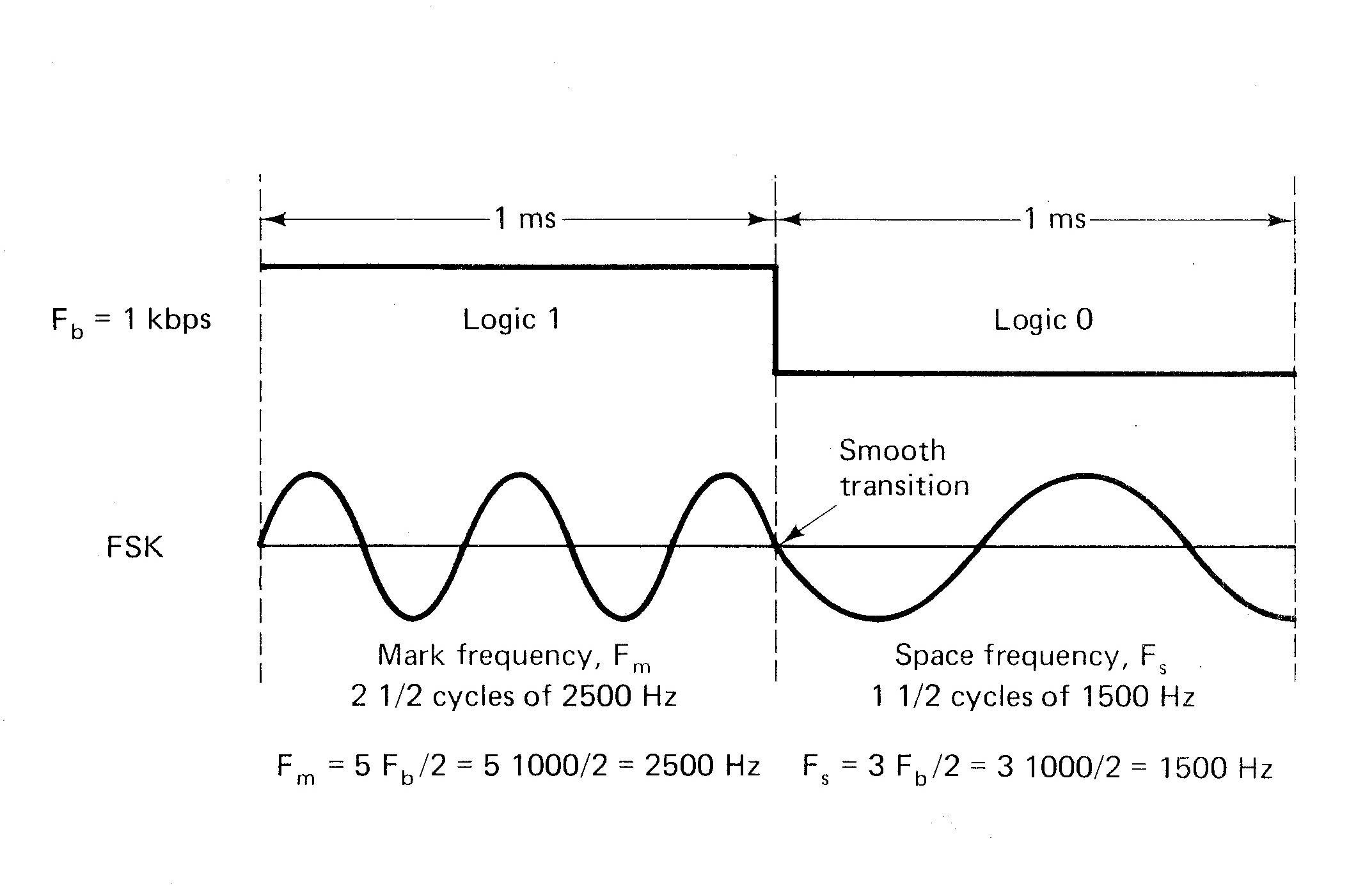 Extracted figure from slide 217