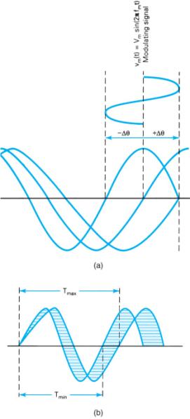 Extracted figure from slide 9