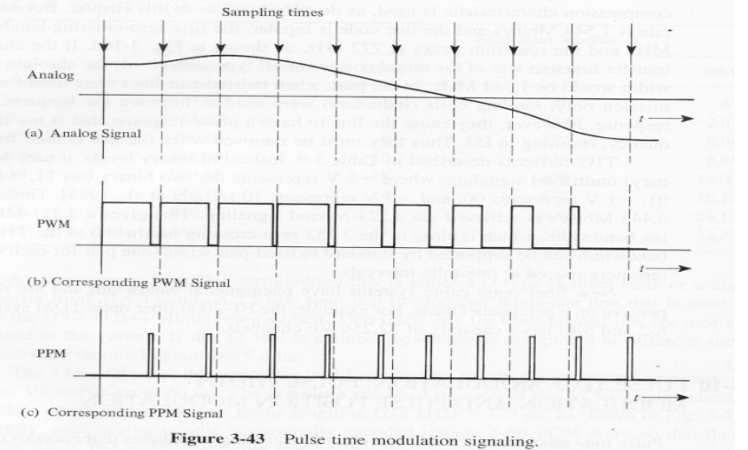 Extracted figure from slide 124