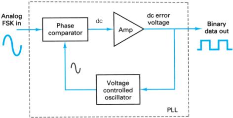 Extracted figure from slide 219