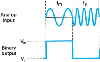 Extracted figure from slide 219