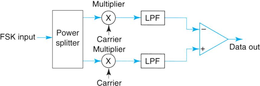 Extracted figure from slide 220