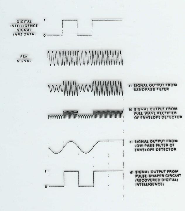 Extracted figure from slide 223