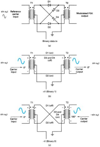 Extracted figure from slide 229
