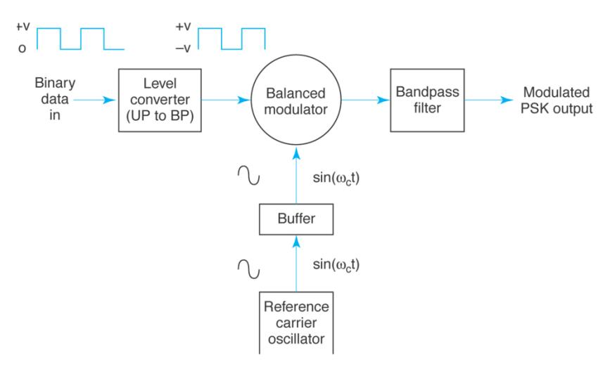 Extracted figure from slide 237
