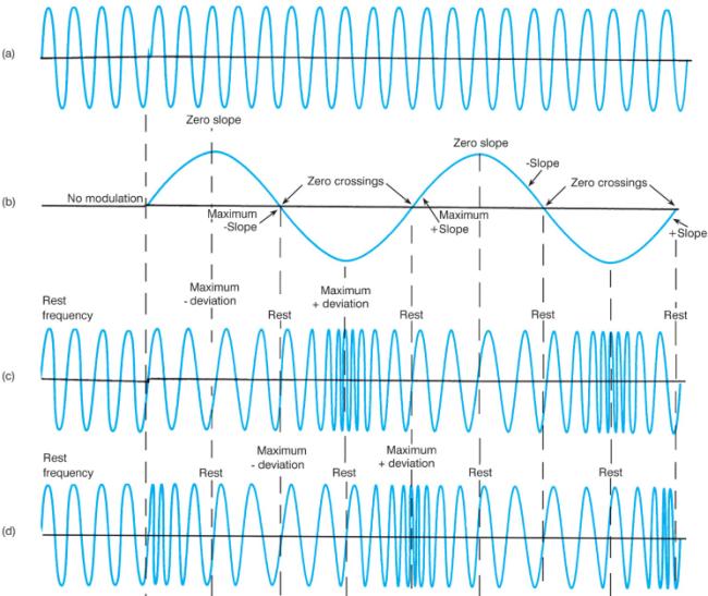 Extracted figure from slide 10