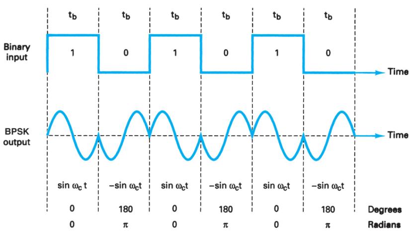 Extracted figure from slide 238