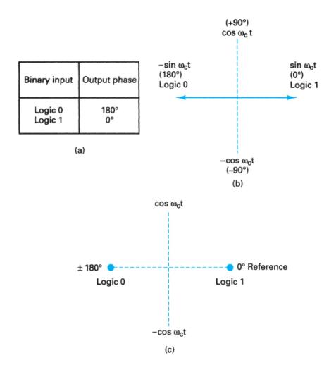 Extracted figure from slide 239