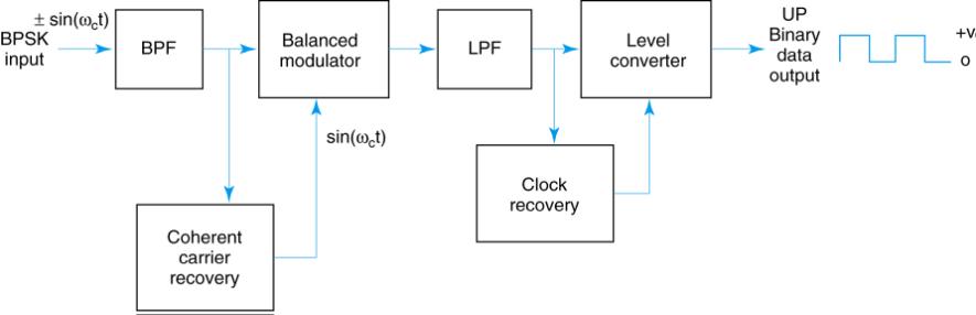 Extracted figure from slide 241