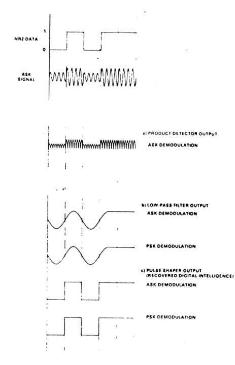 Extracted figure from slide 242