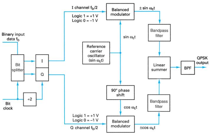 Extracted figure from slide 245
