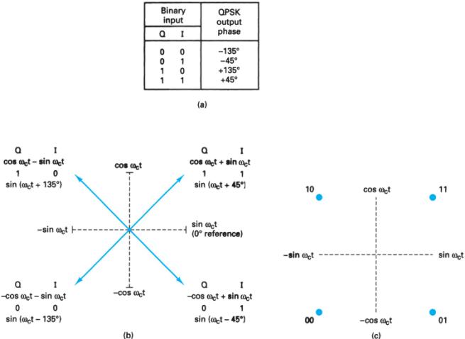 Extracted figure from slide 248