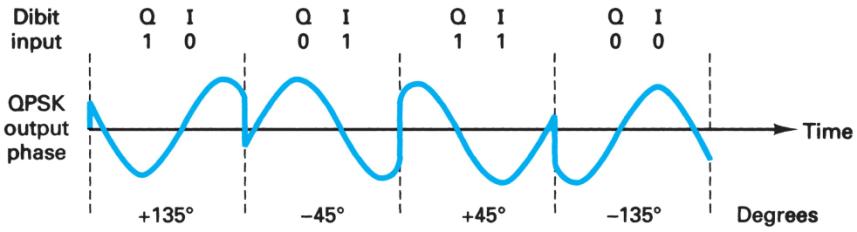 Extracted figure from slide 249