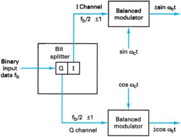 Extracted figure from slide 250