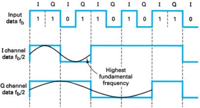 Extracted figure from slide 250