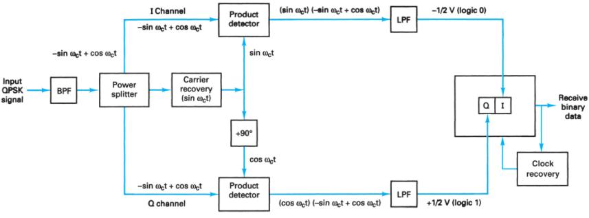 Extracted figure from slide 252